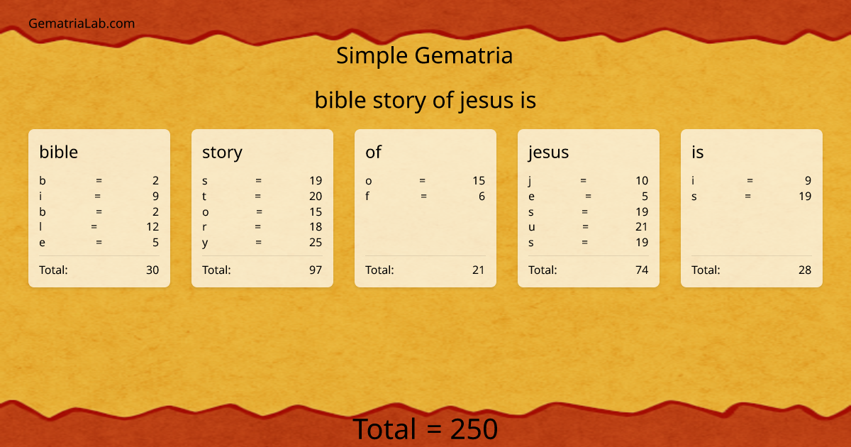 bible story of jesus is in simple Gematria